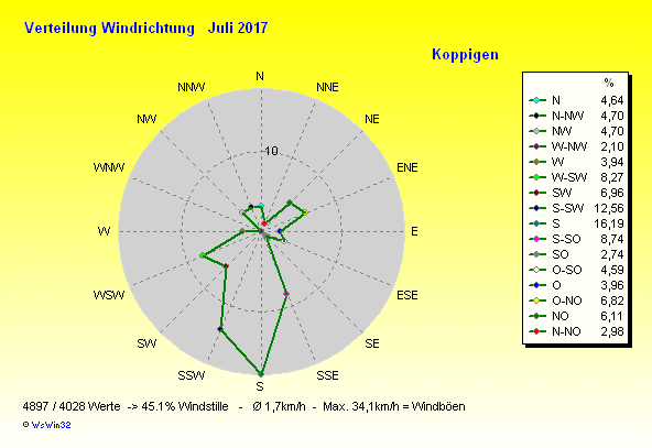 Grafik ist noch nicht verf&uuml;gbar