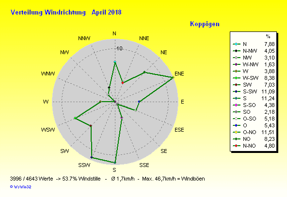 Grafik ist noch nicht verf&uuml;gbar