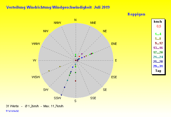 Grafik ist noch nicht verf&uuml;gbar