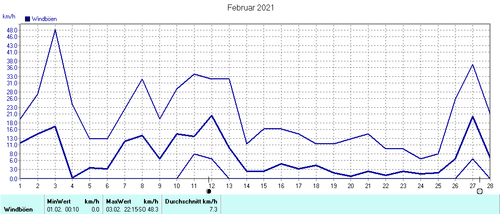 Grafik ist noch nicht verfuegbar