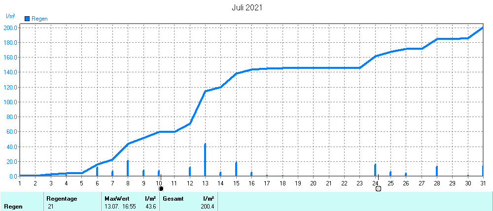 Grafik ist noch nicht verfuegbar