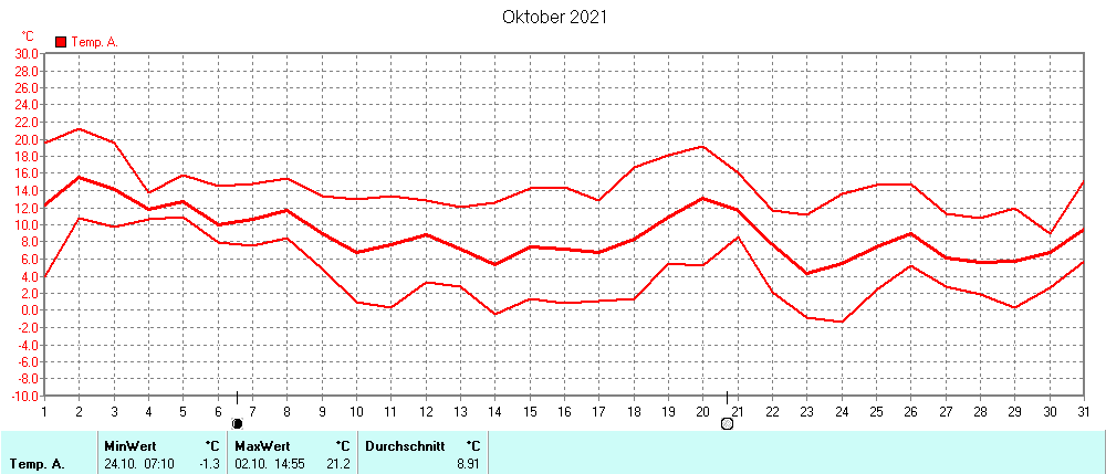 Grafik ist noch nicht verfuegbar