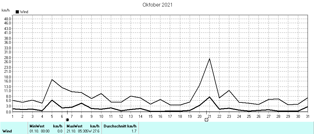 Grafik ist noch nicht verfuegbar