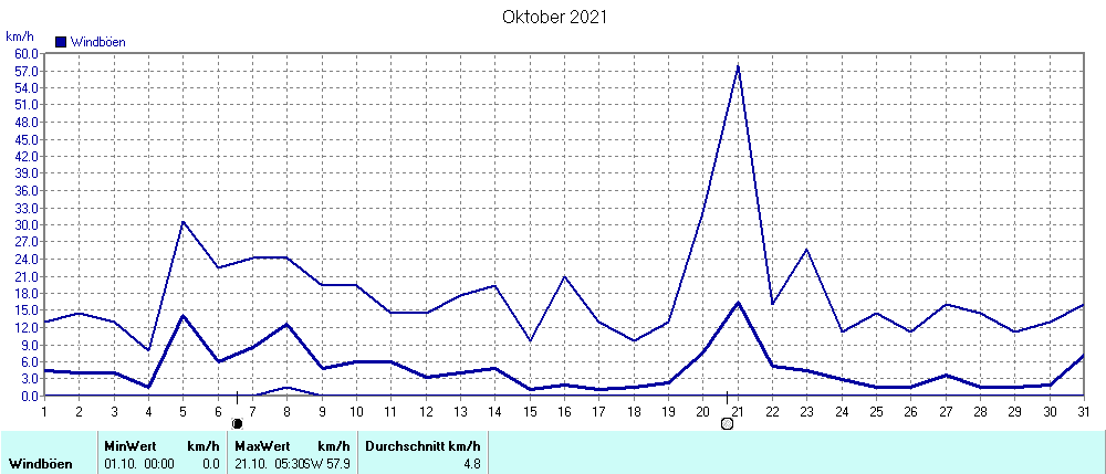 Grafik ist noch nicht verfuegbar