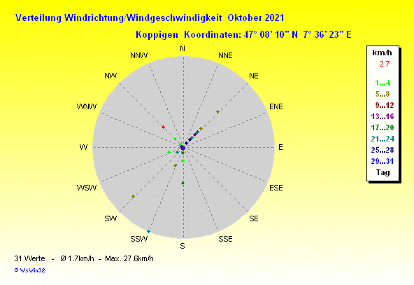 Grafik ist noch nicht verfuegbar