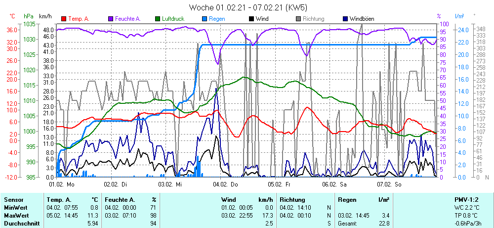 Grafik ist noch nicht verfuegbar