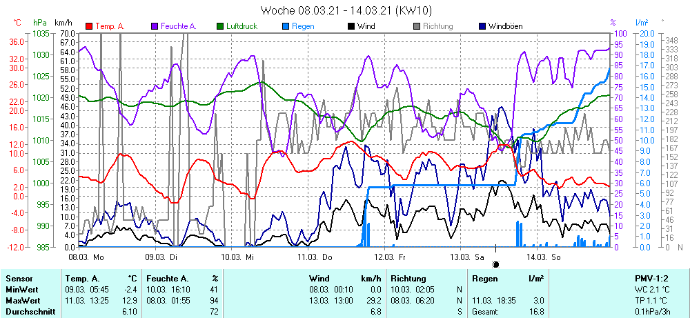 Grafik ist noch nicht verfuegbar