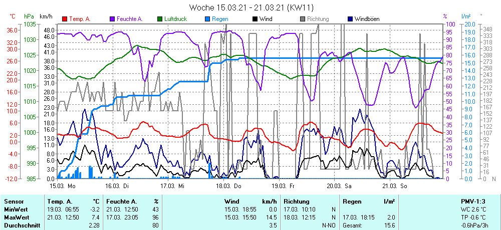 Grafik ist noch nicht verfuegbar