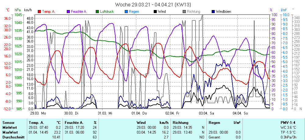 Grafik ist noch nicht verfuegbar