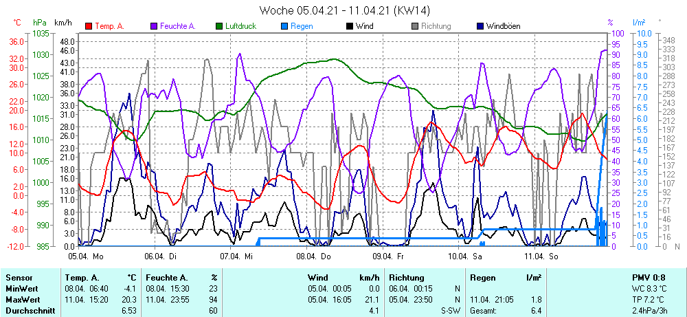Grafik ist noch nicht verfuegbar