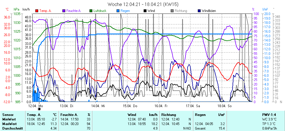 Grafik ist noch nicht verfuegbar
