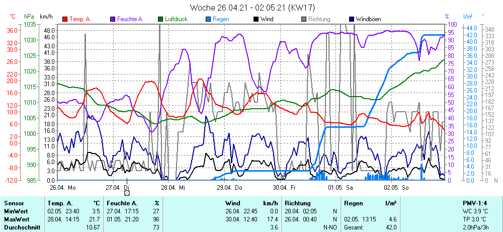 Grafik ist noch nicht verfuegbar