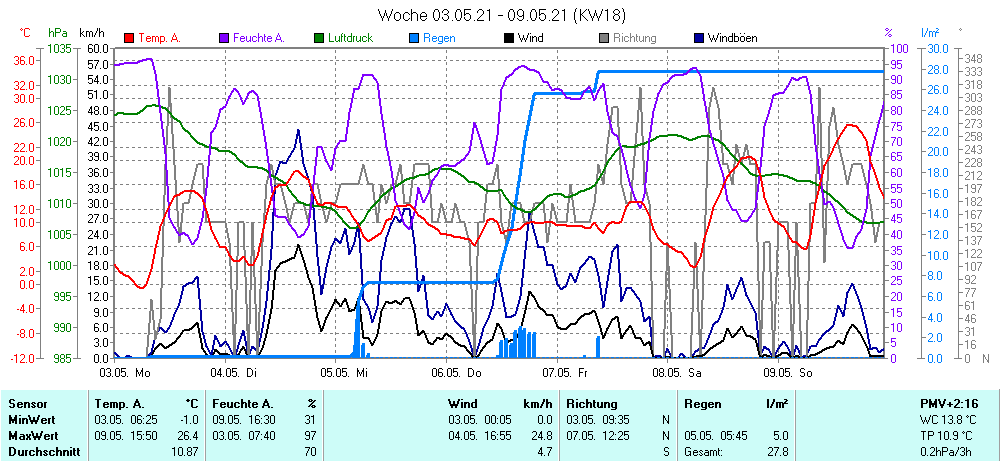 Grafik ist noch nicht verfuegbar