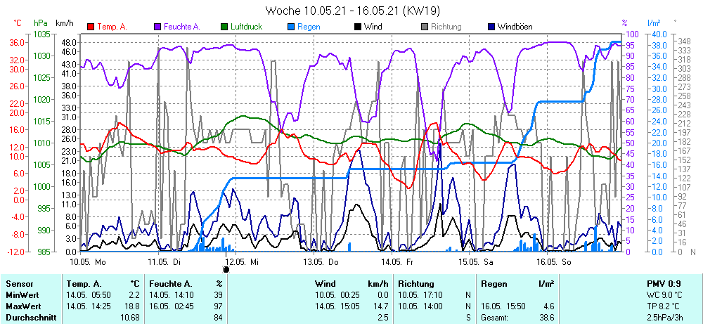 Grafik ist noch nicht verfuegbar