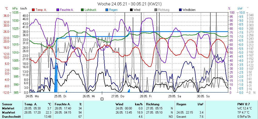Grafik ist noch nicht verfuegbar