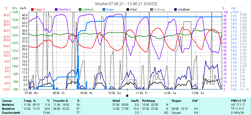 Grafik ist noch nicht verfuegbar