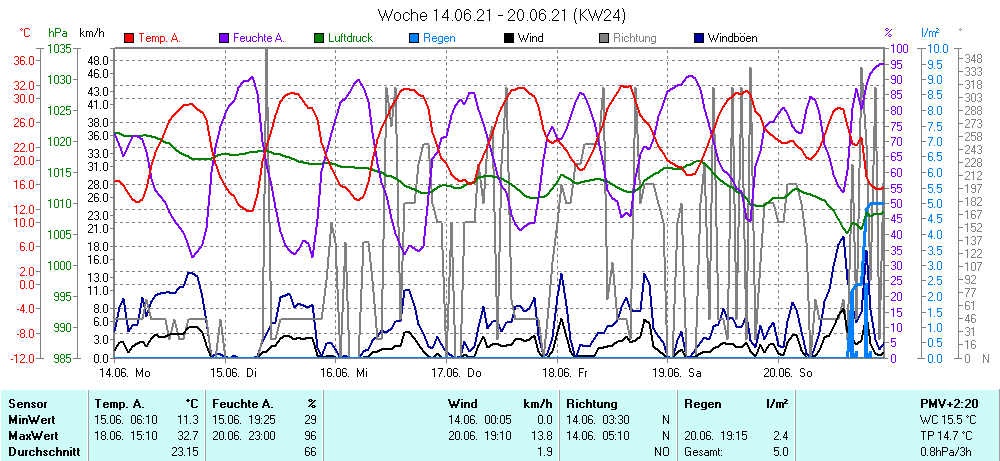 Grafik ist noch nicht verfuegbar