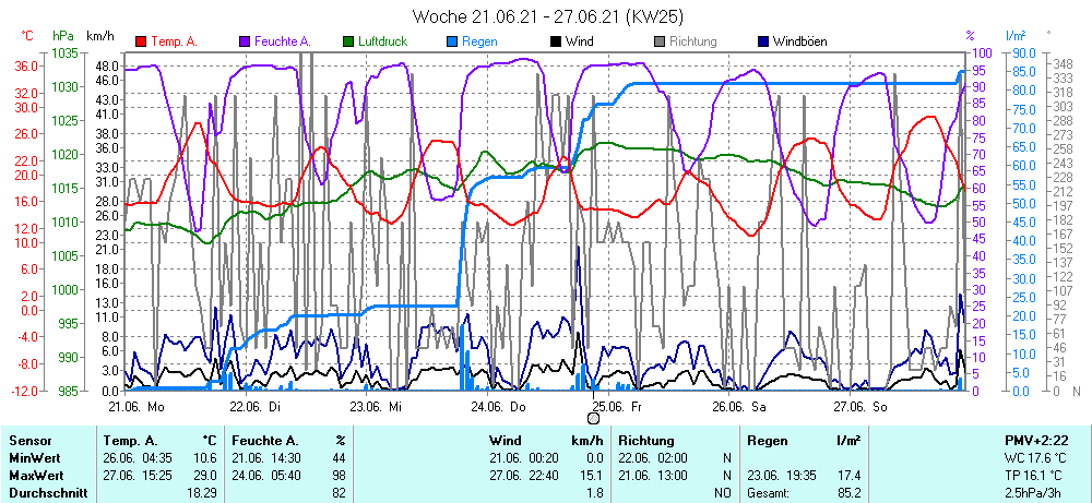 Grafik ist noch nicht verfuegbar