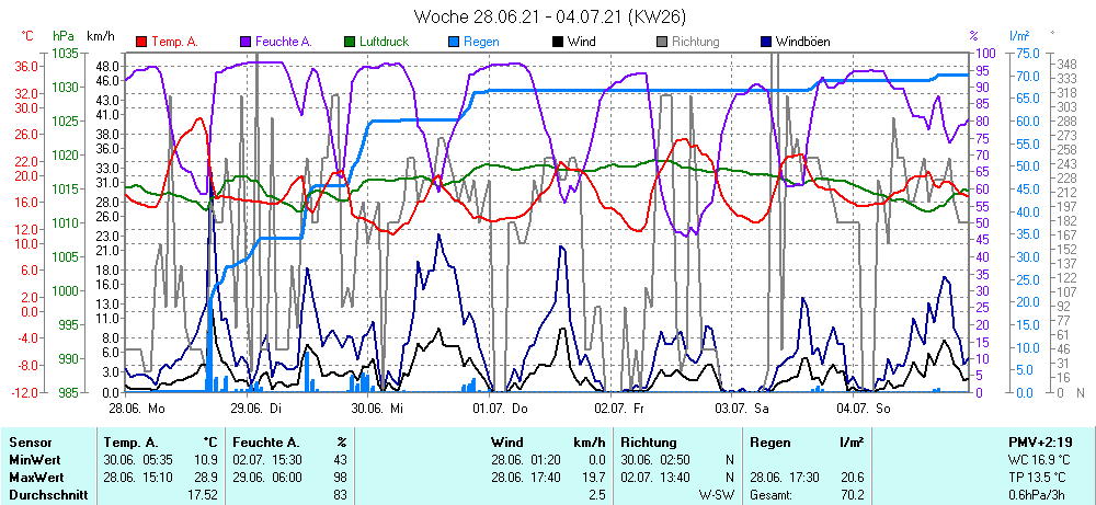 Grafik ist noch nicht verfuegbar
