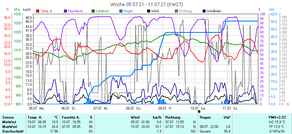 Grafik ist noch nicht verfuegbar