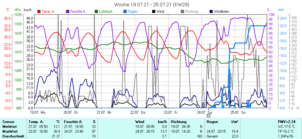 Grafik ist noch nicht verfuegbar