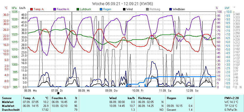 Grafik ist noch nicht verfuegbar