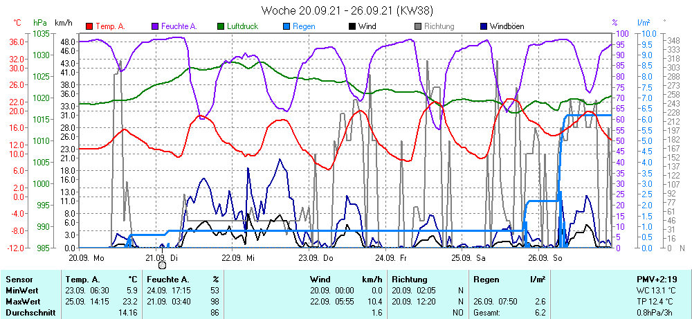 Grafik ist noch nicht verfuegbar