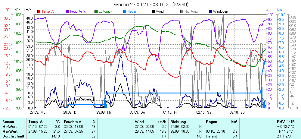 Grafik ist noch nicht verfuegbar
