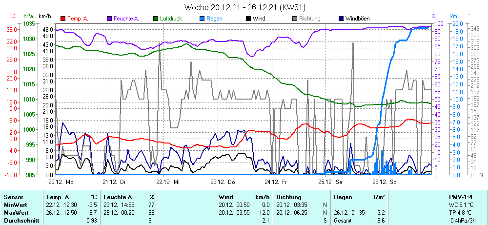Grafik ist noch nicht verfuegbar