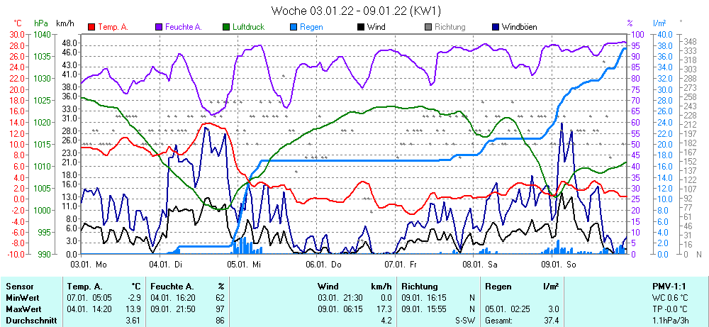 Grafik ist noch nicht verfuegbar