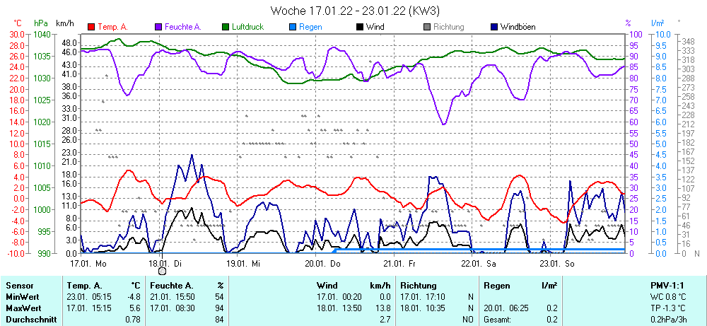 Grafik ist noch nicht verfuegbar