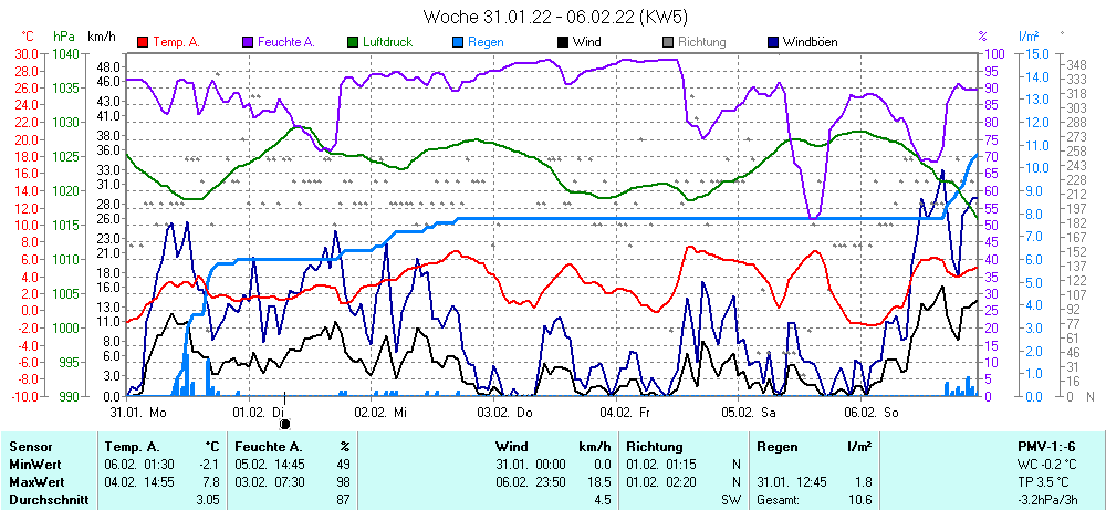 Grafik ist noch nicht verfuegbar