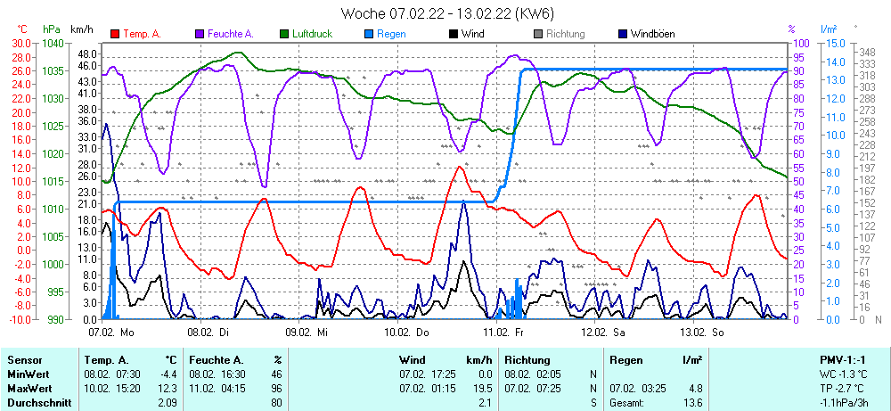 Grafik ist noch nicht verfuegbar