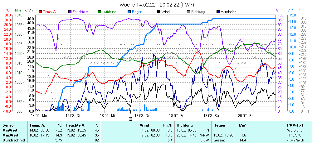 Grafik ist noch nicht verfuegbar