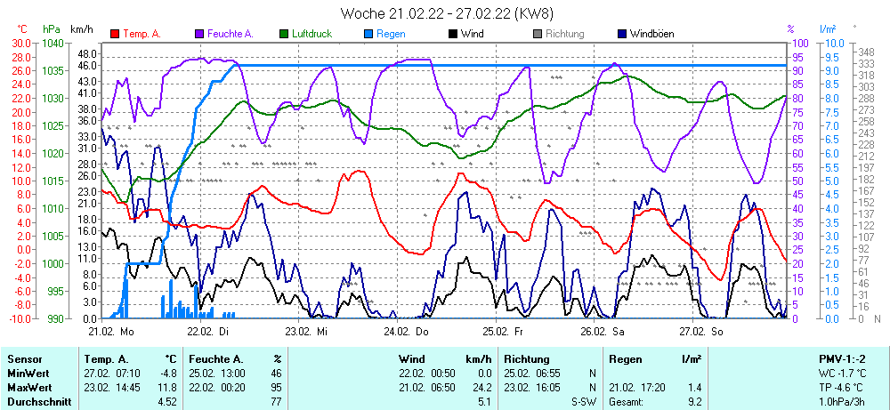 Grafik ist noch nicht verfuegbar