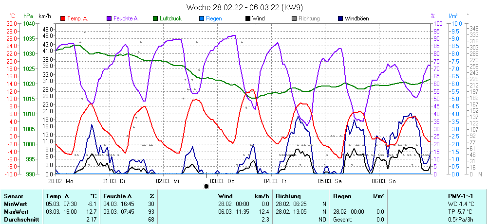Grafik ist noch nicht verfuegbar