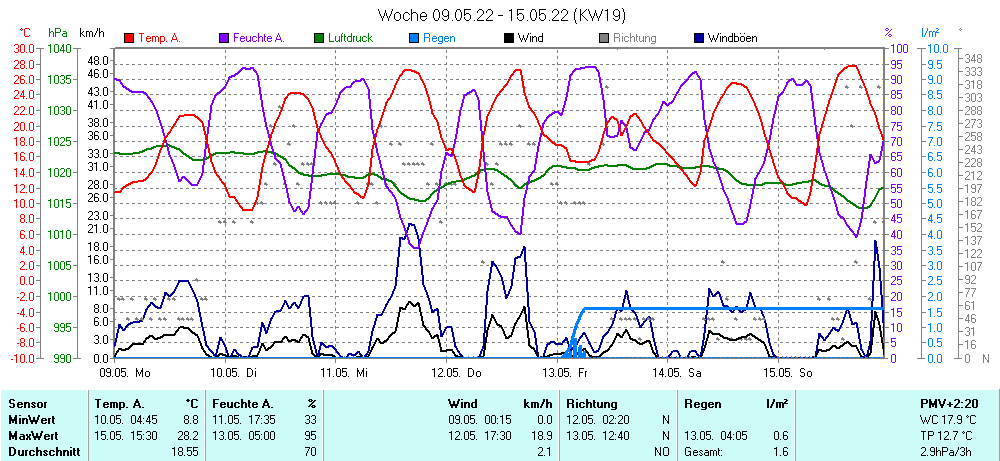 Grafik ist noch nicht verfuegbar