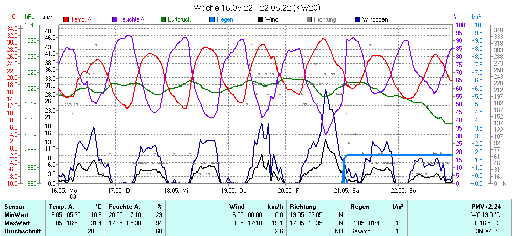 Grafik ist noch nicht verfuegbar