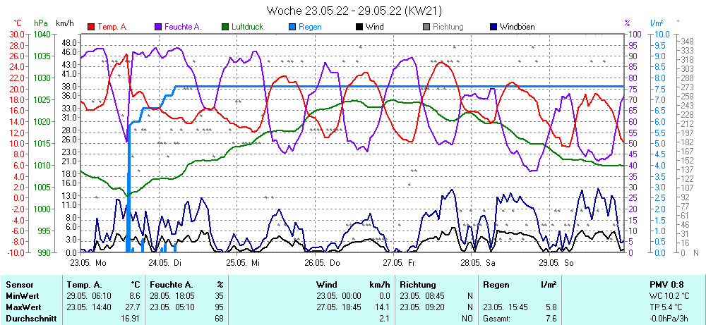 Grafik ist noch nicht verfuegbar
