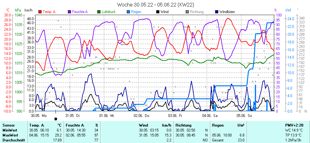 Grafik ist noch nicht verfuegbar