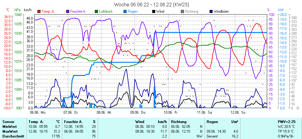 Grafik ist noch nicht verfuegbar