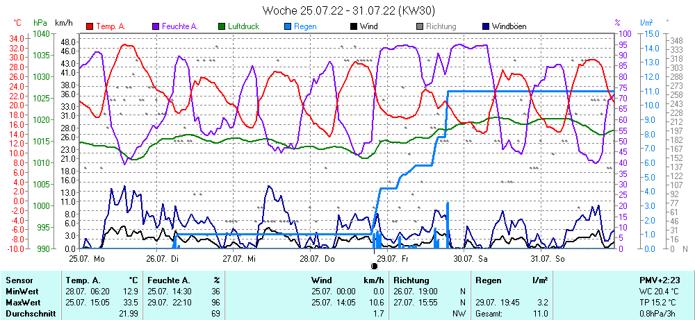 Grafik ist noch nicht verfuegbar