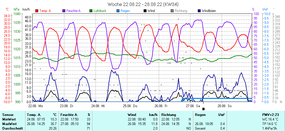 Grafik ist noch nicht verfuegbar