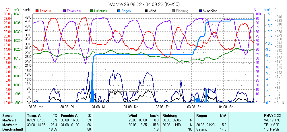 Grafik ist noch nicht verfuegbar