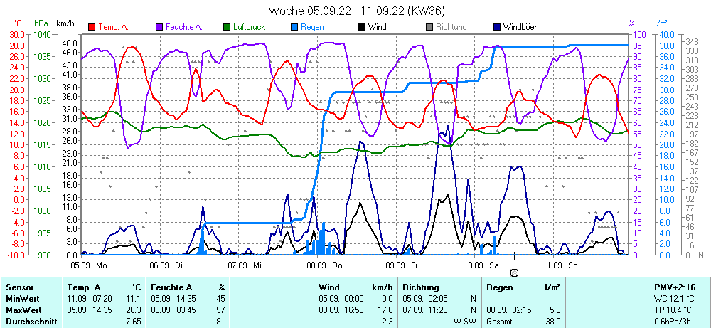 Grafik ist noch nicht verfuegbar