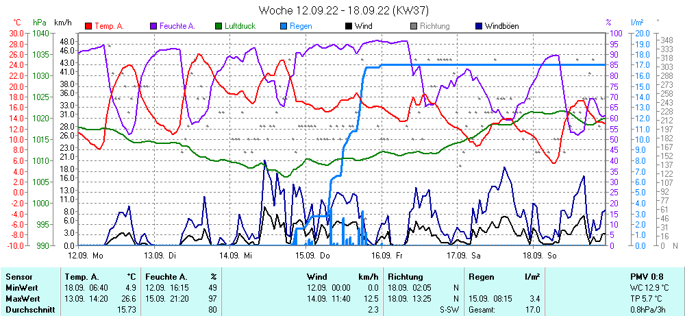 Grafik ist noch nicht verfuegbar