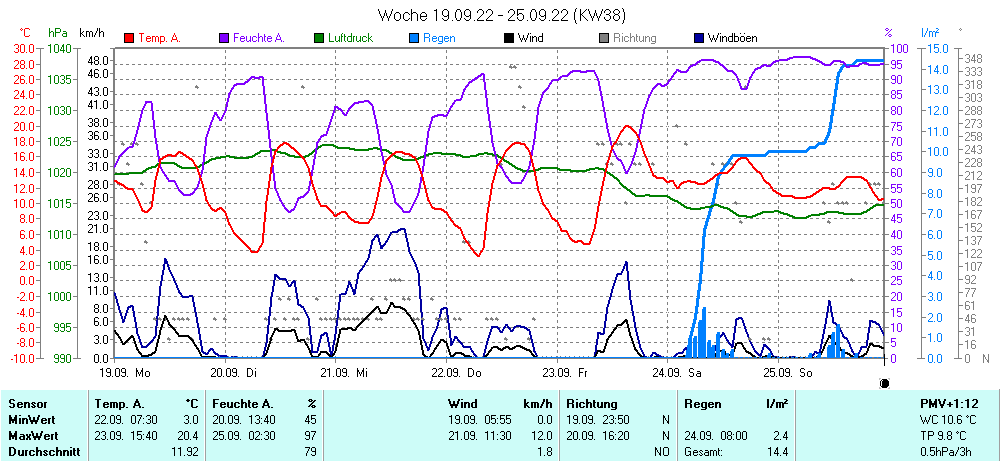 Grafik ist noch nicht verfuegbar