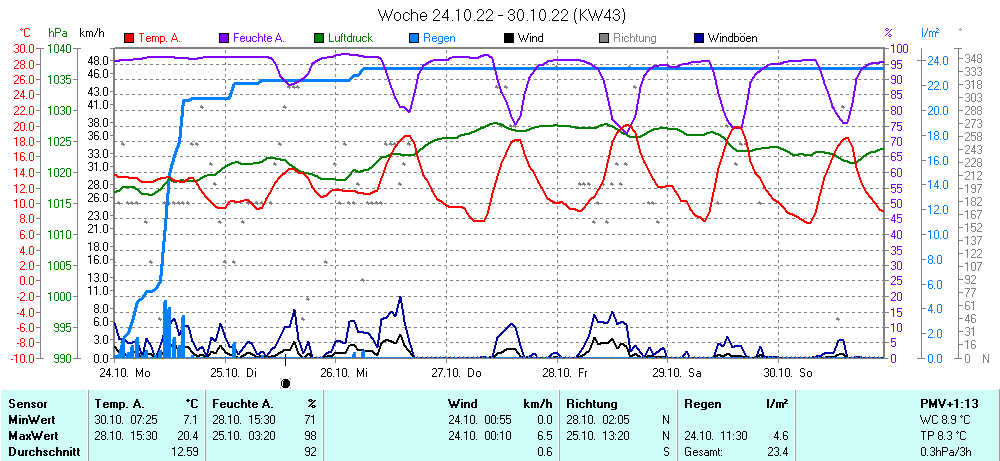 Grafik ist noch nicht verfuegbar