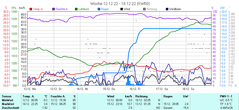 Grafik ist noch nicht verfuegbar