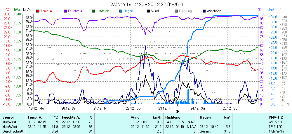 Grafik ist noch nicht verfuegbar